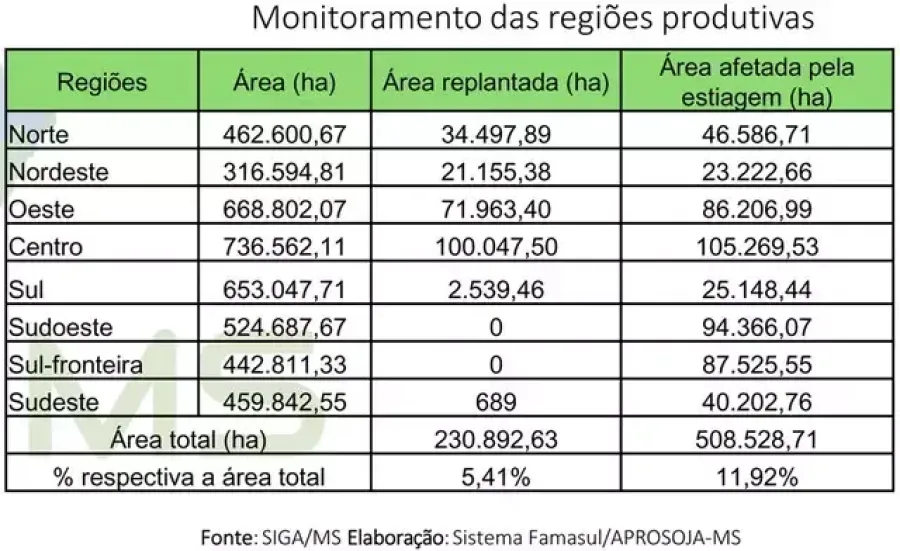 Imagem tabela soja